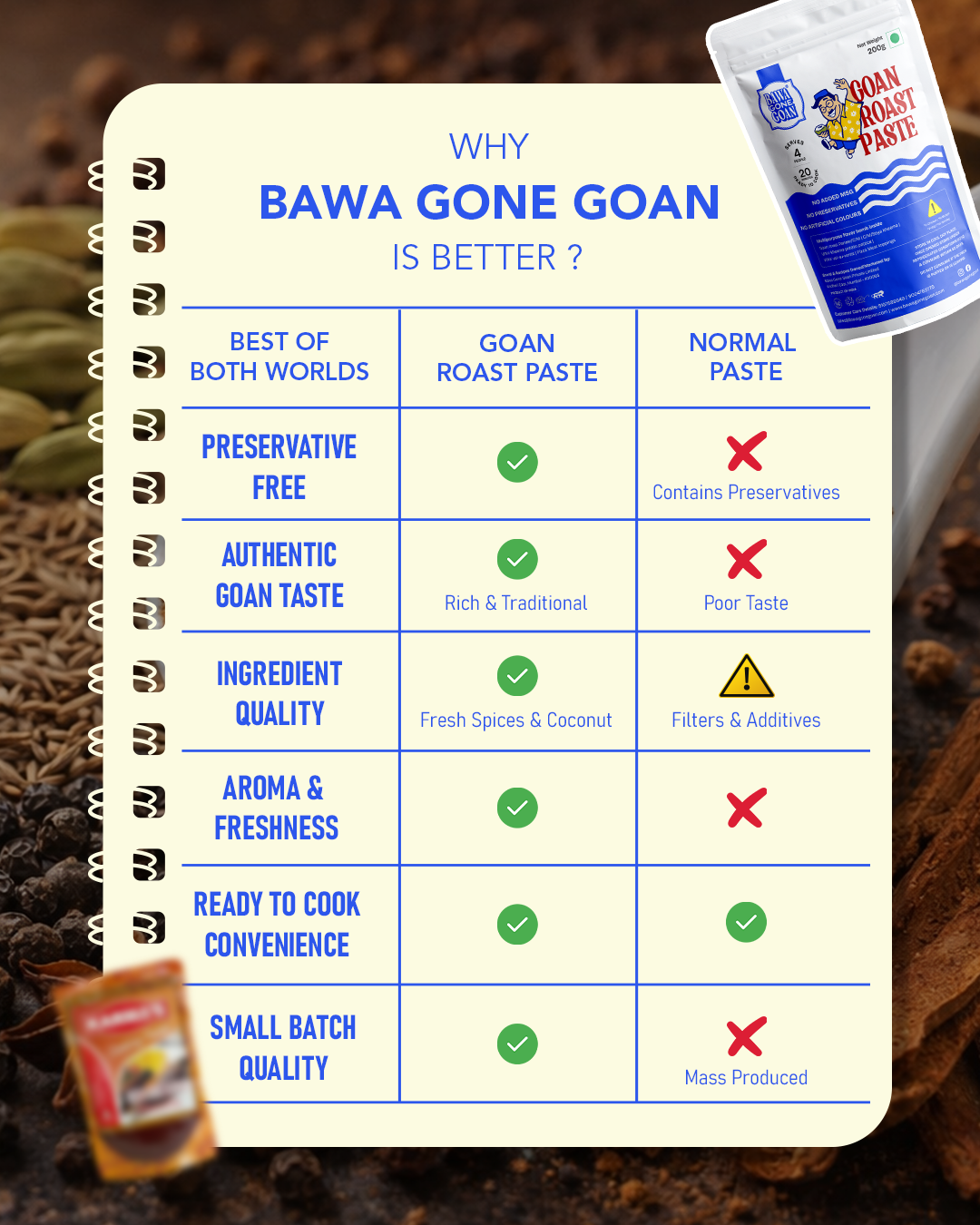 Bawa Gone Goan – Goan Roast Paste 200g | Authentic Goan Marinade Masala | Ready to Cook in 20 minutes | For Vegetables & Meats Marinade | No Preservatives, No Salt & Oil Added, No Colour, No Added MSG | Gourmet Indian Wet Masala