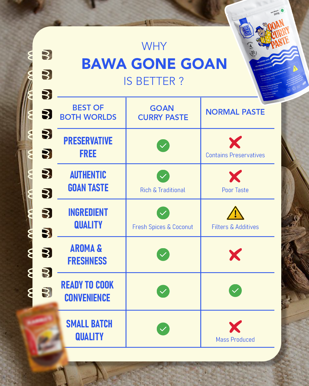 Goan Curry Paste 200g | Authentic Goan Curry Masala | Ready to Cook in 20 minutes | For Vegetables & Seafood Coastal Curry | No Preservatives, No Salt & Oil Added, No Colour, No Added MSG | Gourmet Indian Wet Masala